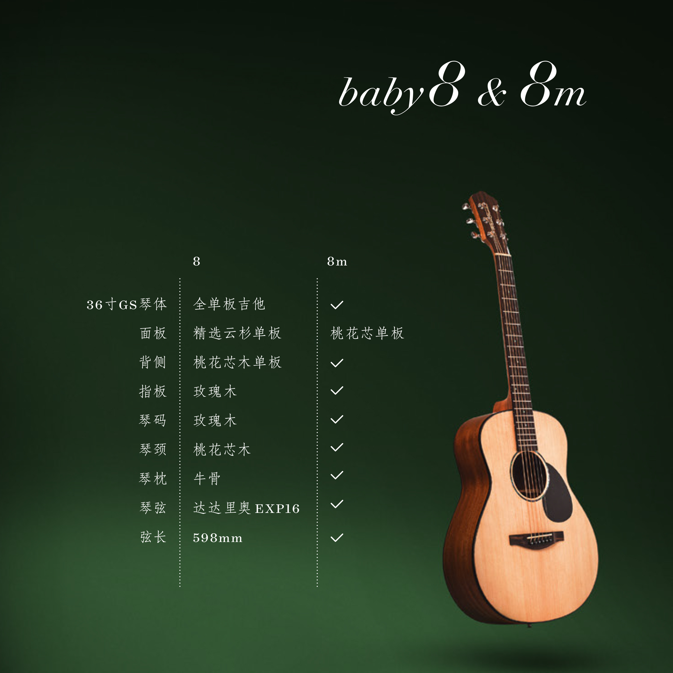 Baby 8& 8m acoustic guitar